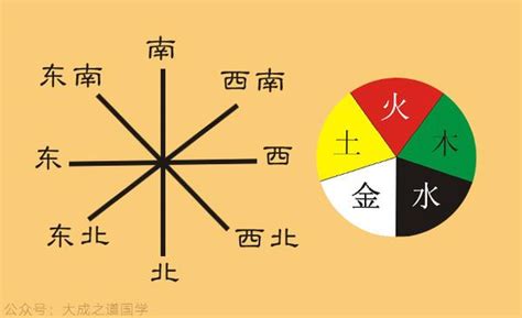 五行属火的颜色|五行所代表的颜色、方位、形状、数字以及应用